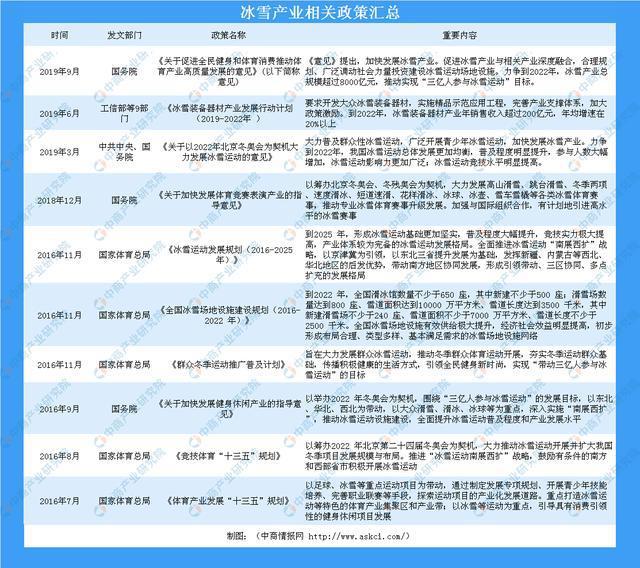 冰雪產業相關政策匯總