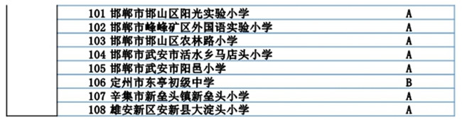 河北省301所學(xué)校入選冬奧會和冰雪運動示范校名單3