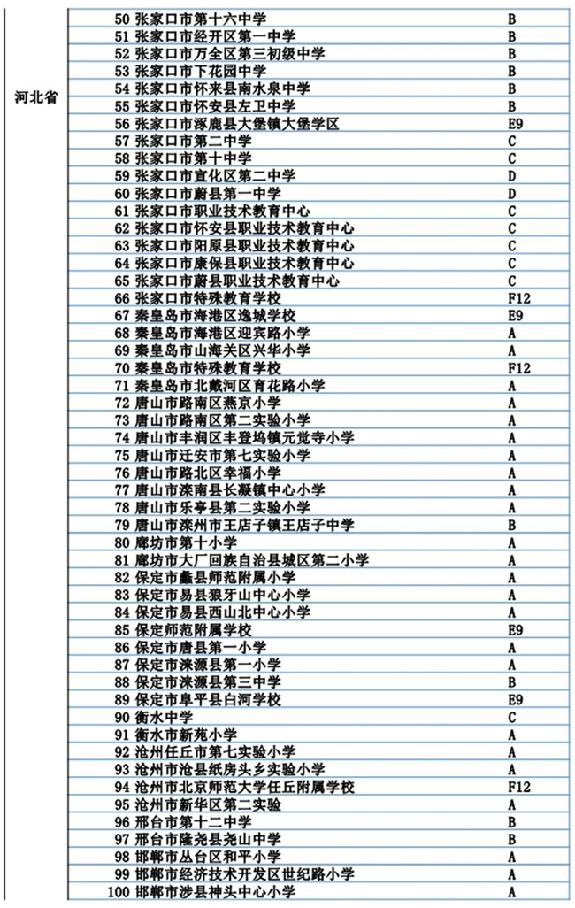 河北省301所學(xué)校入選冬奧會和冰雪運動示范校名單2