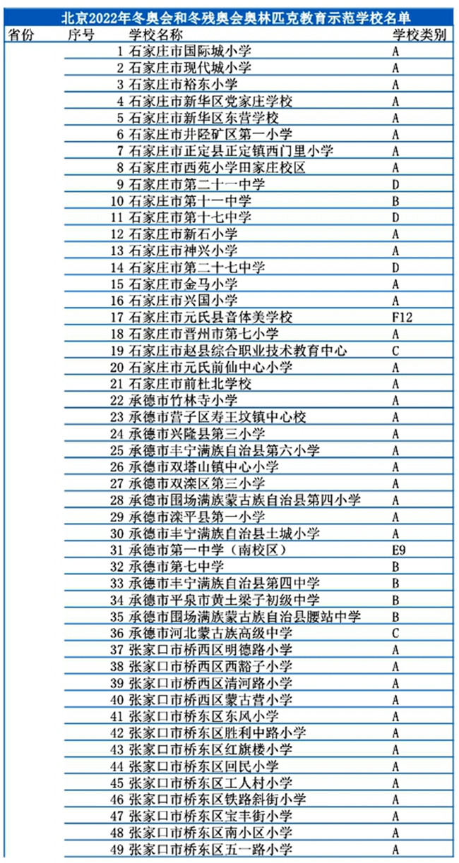 河北省301所學(xué)校入選冬奧會和冰雪運動示范校名單4