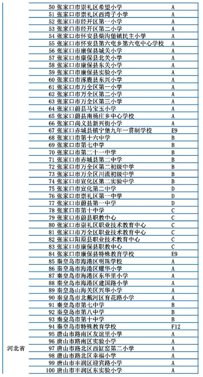 河北省301所學(xué)校入選冬奧會和冰雪運動示范校名單5
