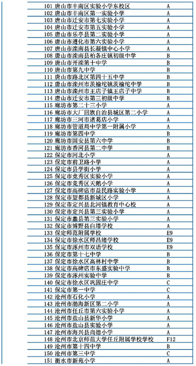 河北省301所學(xué)校入選冬奧會和冰雪運動示范校名單6
