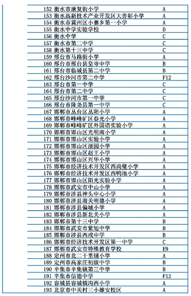 河北省301所學(xué)校入選冬奧會和冰雪運動示范校名單7