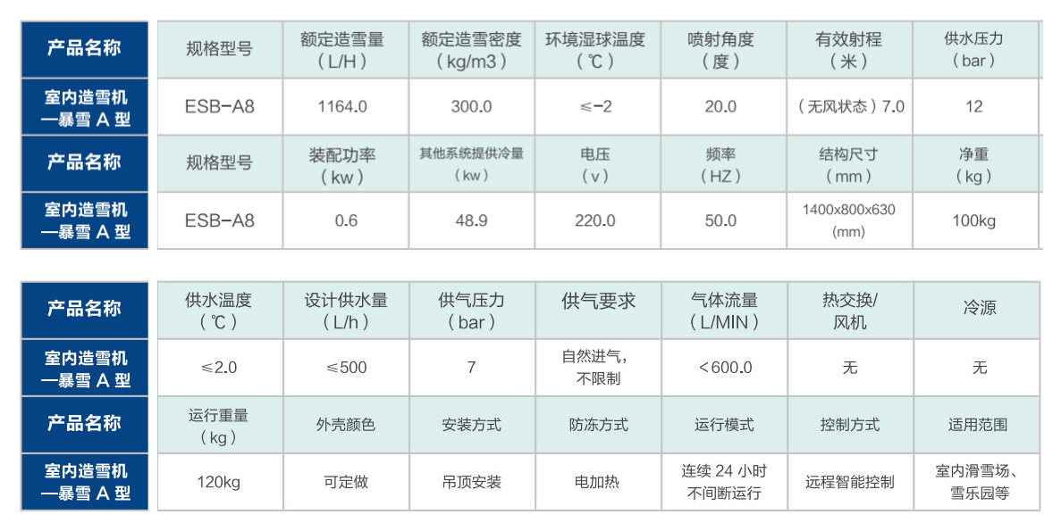室內(nèi)造雪機(jī)暴雪A型參數(shù)