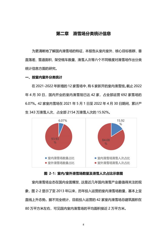 《2021中國滑雪產(chǎn)業(yè)白皮書》 9