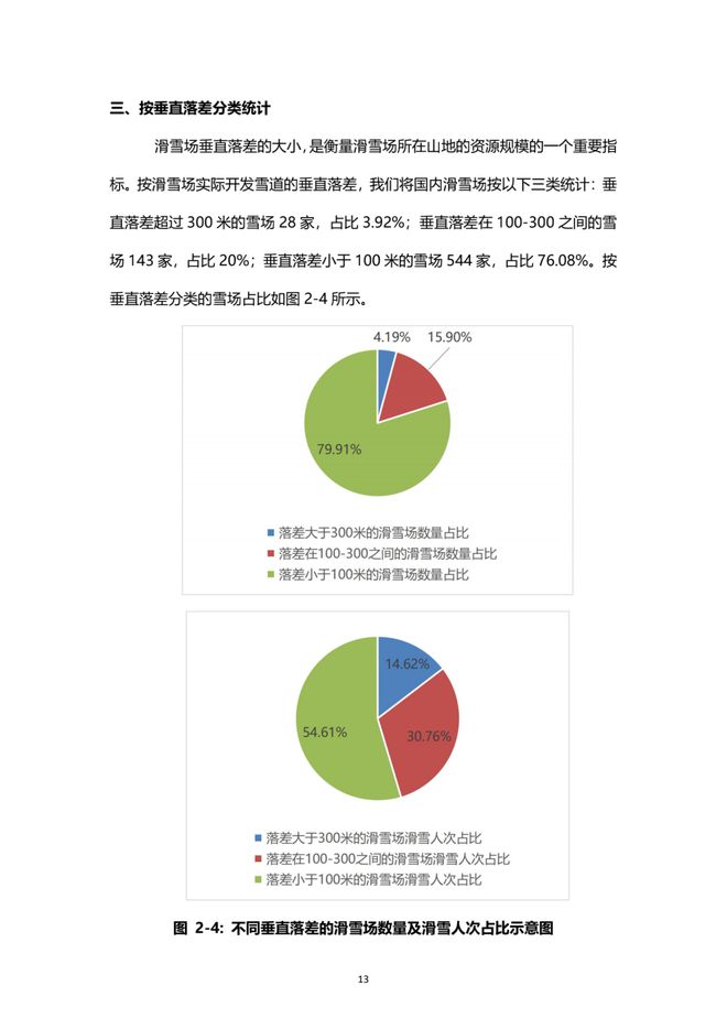 《2021中國滑雪產(chǎn)業(yè)白皮書》 14