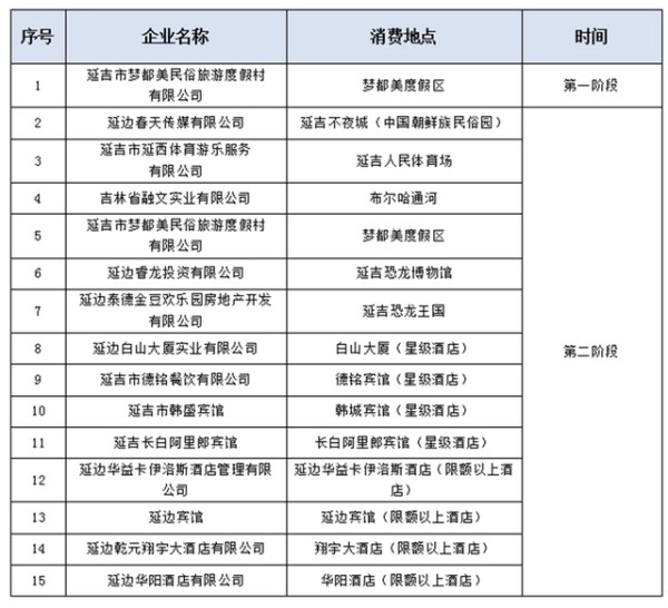 冰雪文旅消費券參加企業(yè)名單